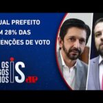 Nunes e Boulos lideram pesquisa para Prefeitura de SP